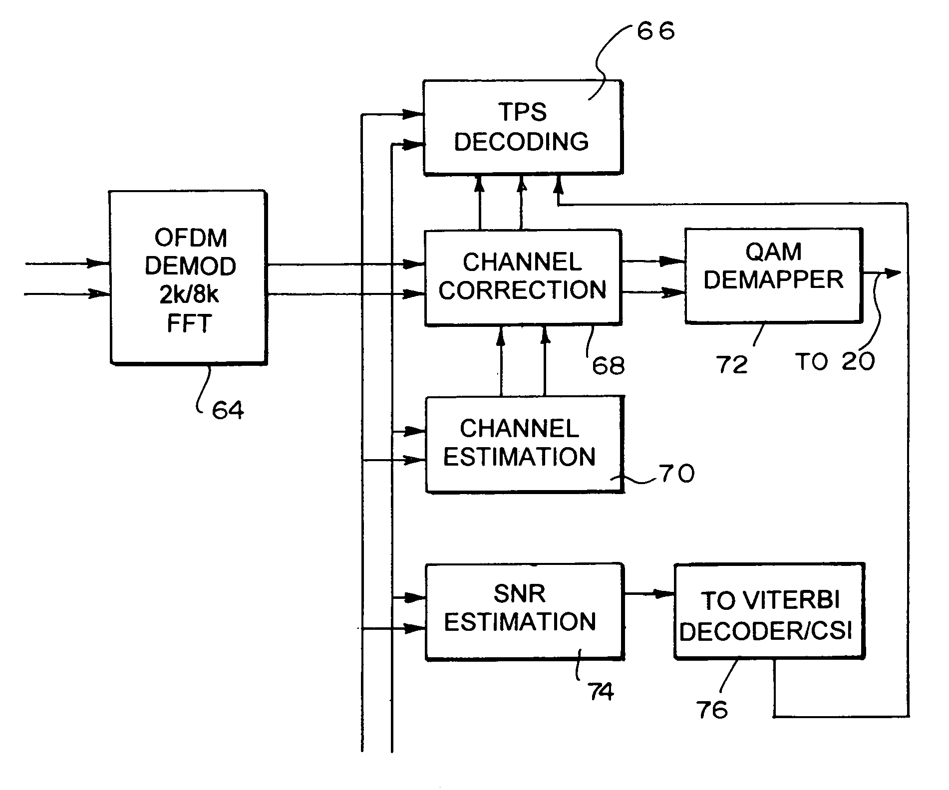 TPS decoder in an orthogonal frequency division multiplexing receiver