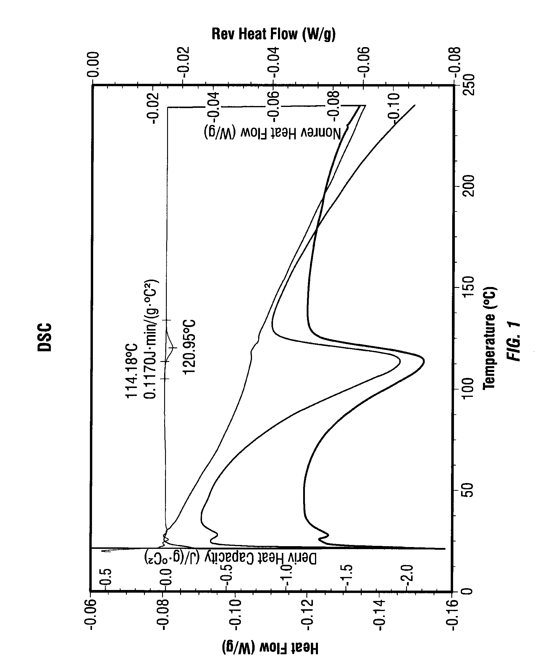 Functionalized polyethylene terephthalate polymers, functionalized derivative polymers of polyethylene terephthalate, methods of making and using same