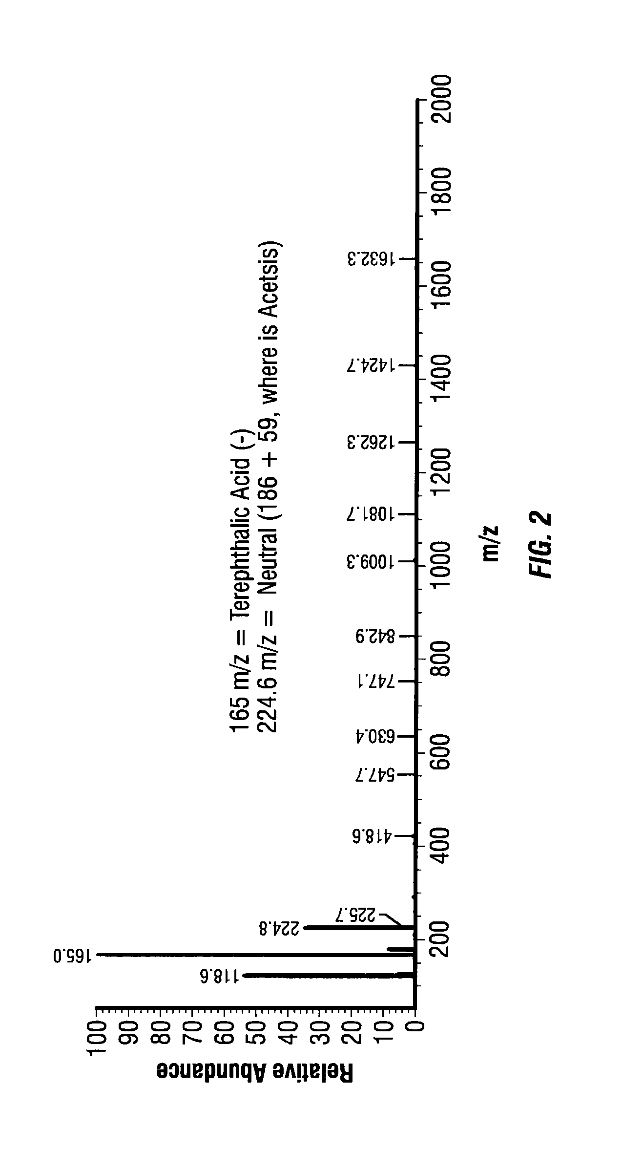 Functionalized polyethylene terephthalate polymers, functionalized derivative polymers of polyethylene terephthalate, methods of making and using same