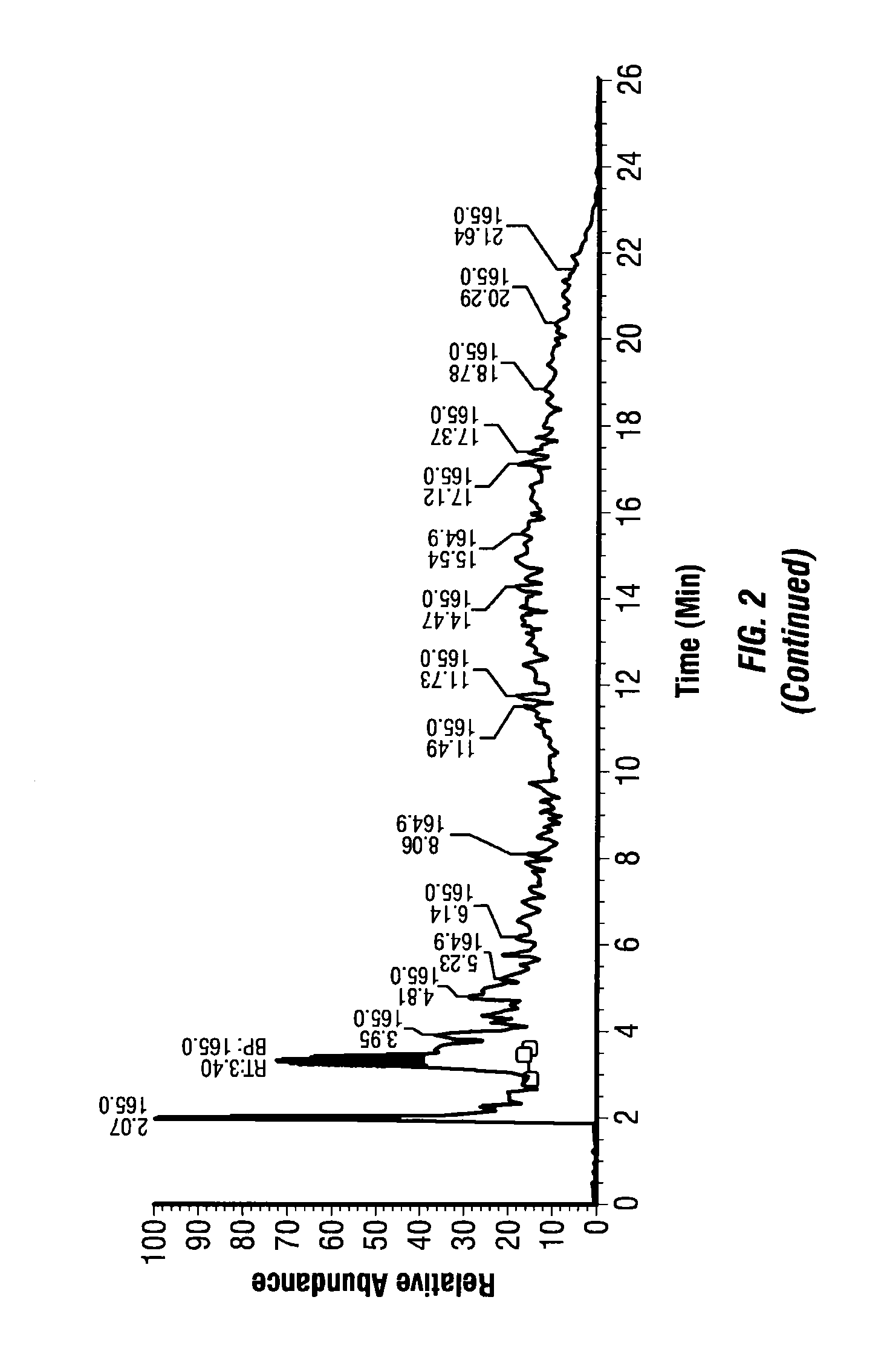 Functionalized polyethylene terephthalate polymers, functionalized derivative polymers of polyethylene terephthalate, methods of making and using same