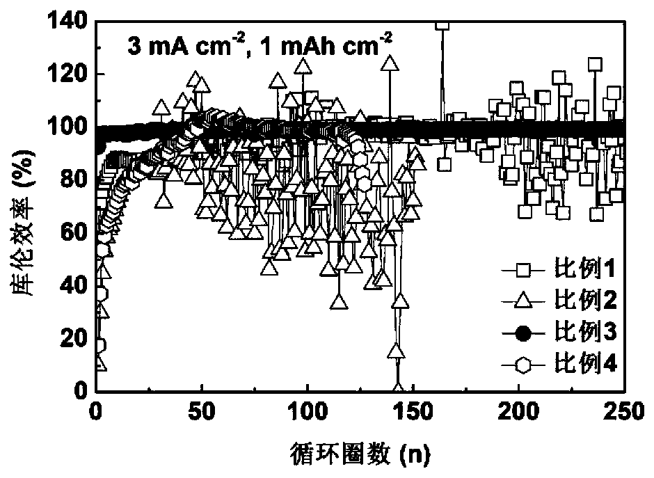 Lithium metal battery electrolyte accommodating aromatic compound as diluent