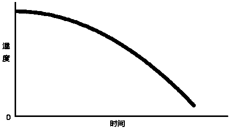 Vacuum cooling crystallization method