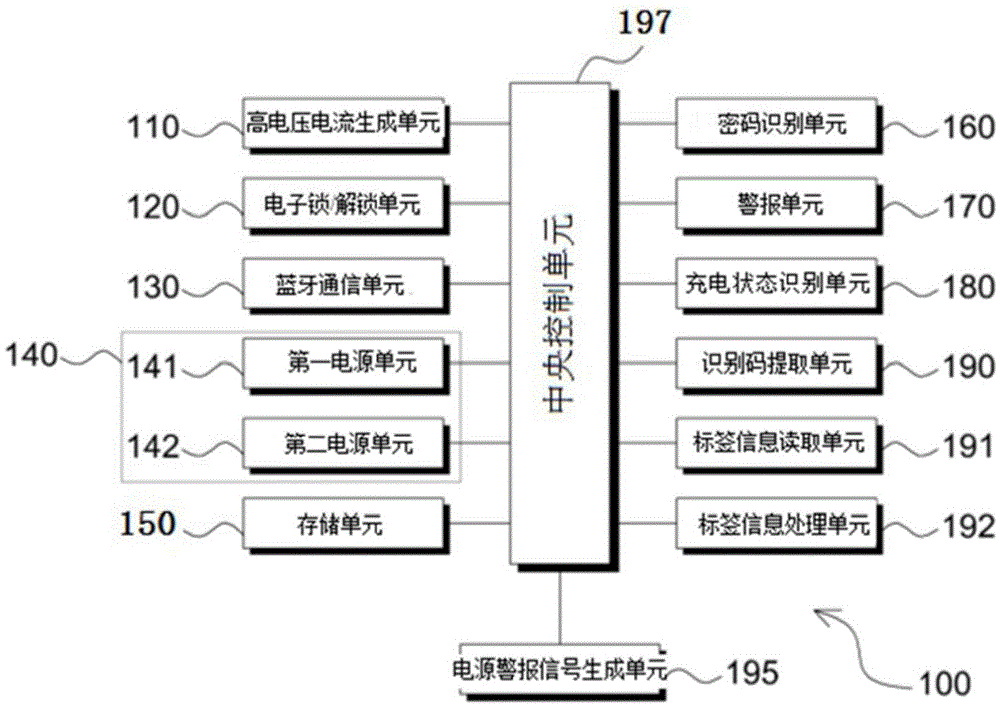 Electronic security bag controlled by mobile phone