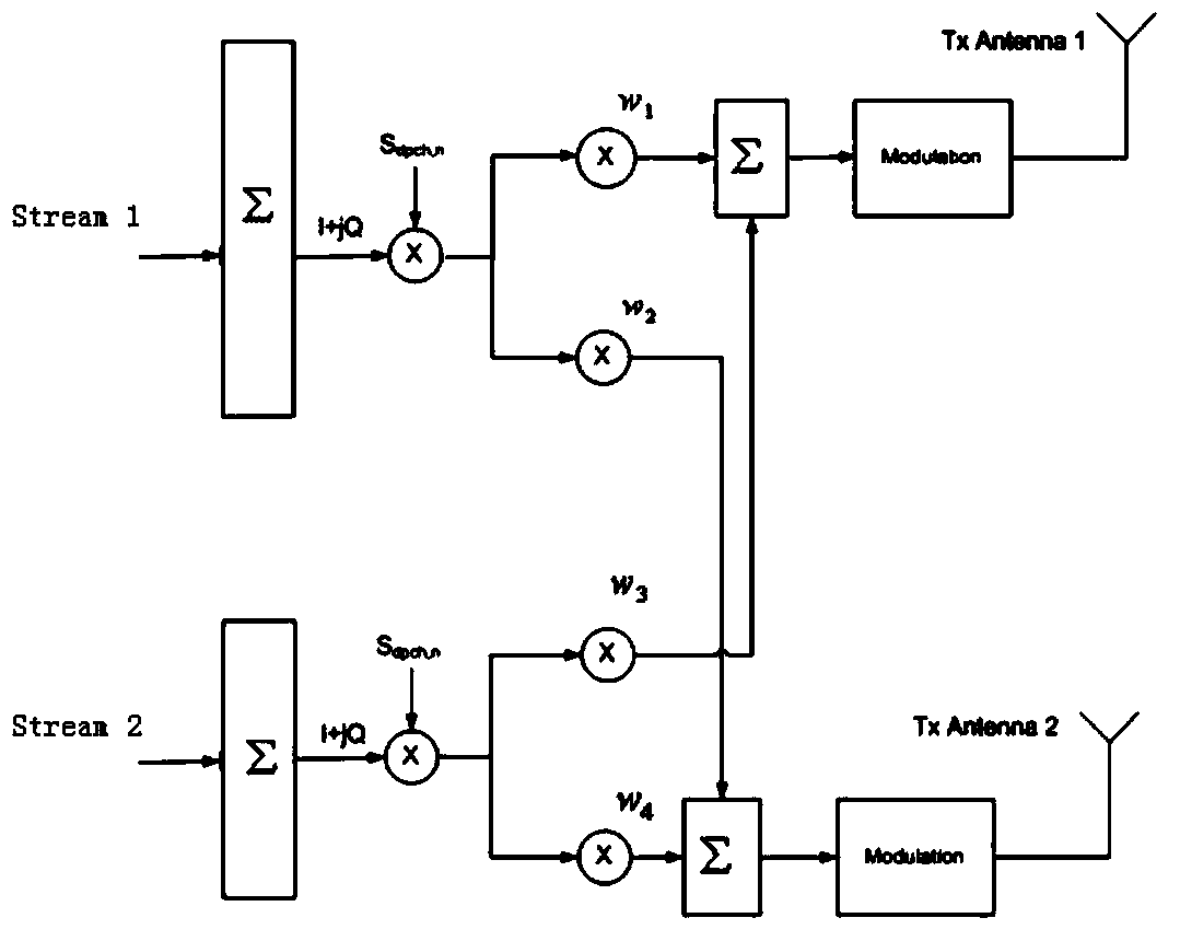 Pre-coding matrix selection method, device and system