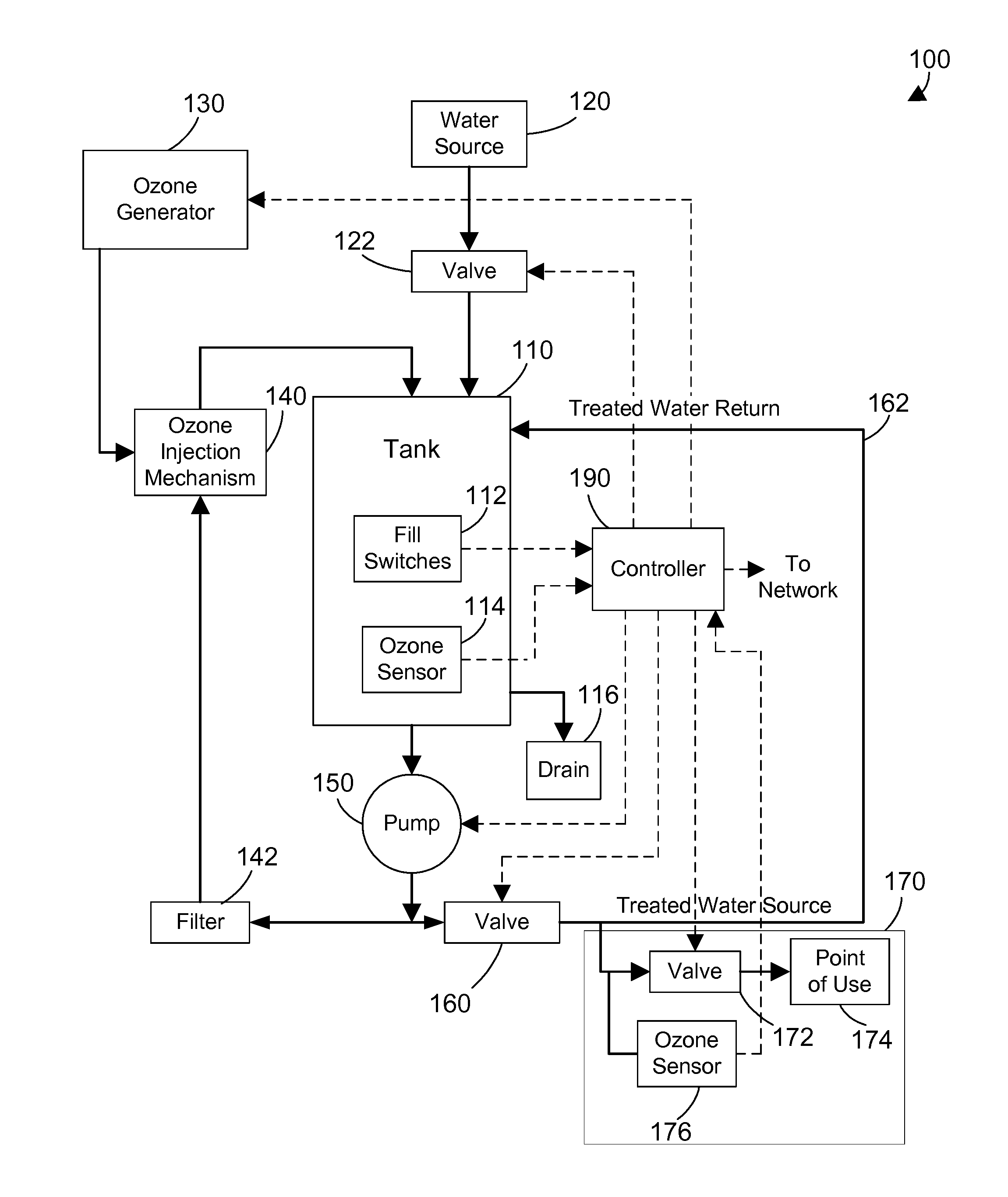 Assuring threshold ozone concentration in water delivered to an exit point