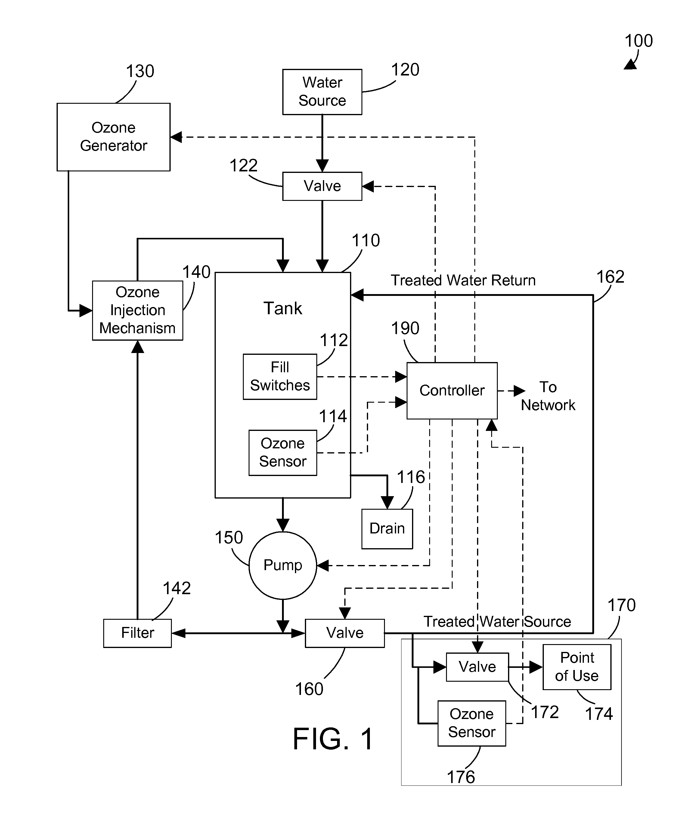 Assuring threshold ozone concentration in water delivered to an exit point