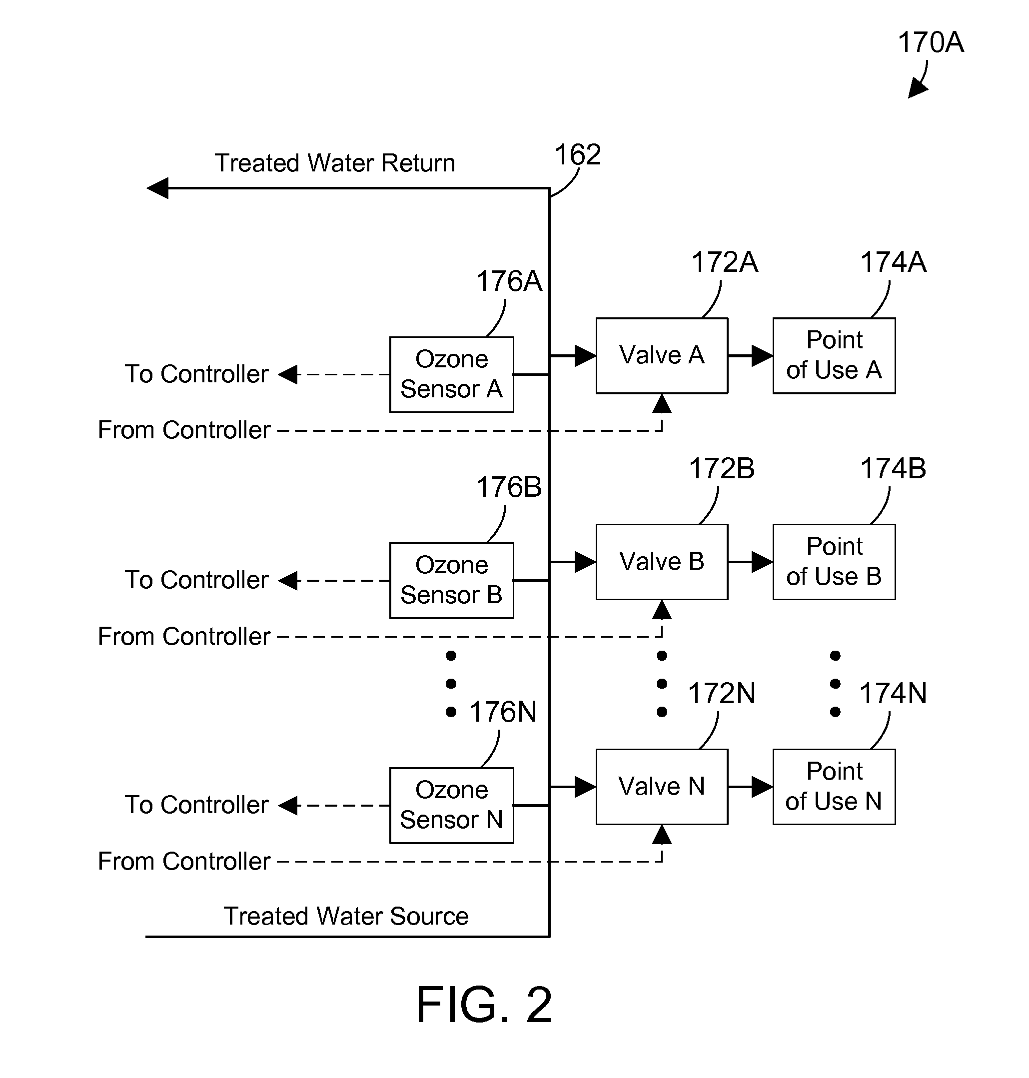 Assuring threshold ozone concentration in water delivered to an exit point