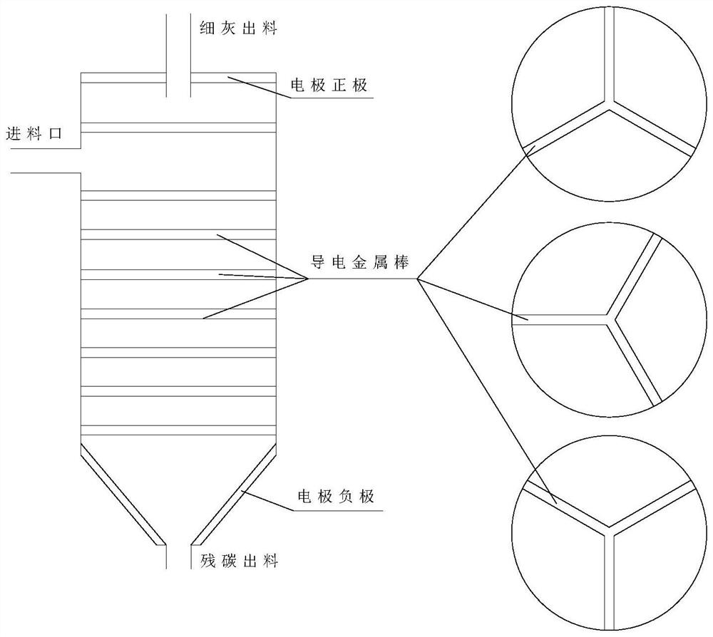 Preparation method of polar polymer type coal water slurry additive and residual carbon separation method