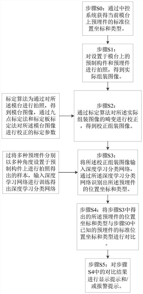 Embedded part detection method and system