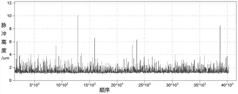 Method for measuring and calculating radius-thickness ratio of fine sheet mineral