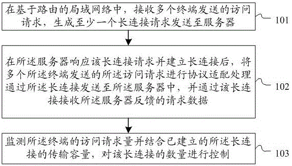 Method and system for long connection based on routing layer