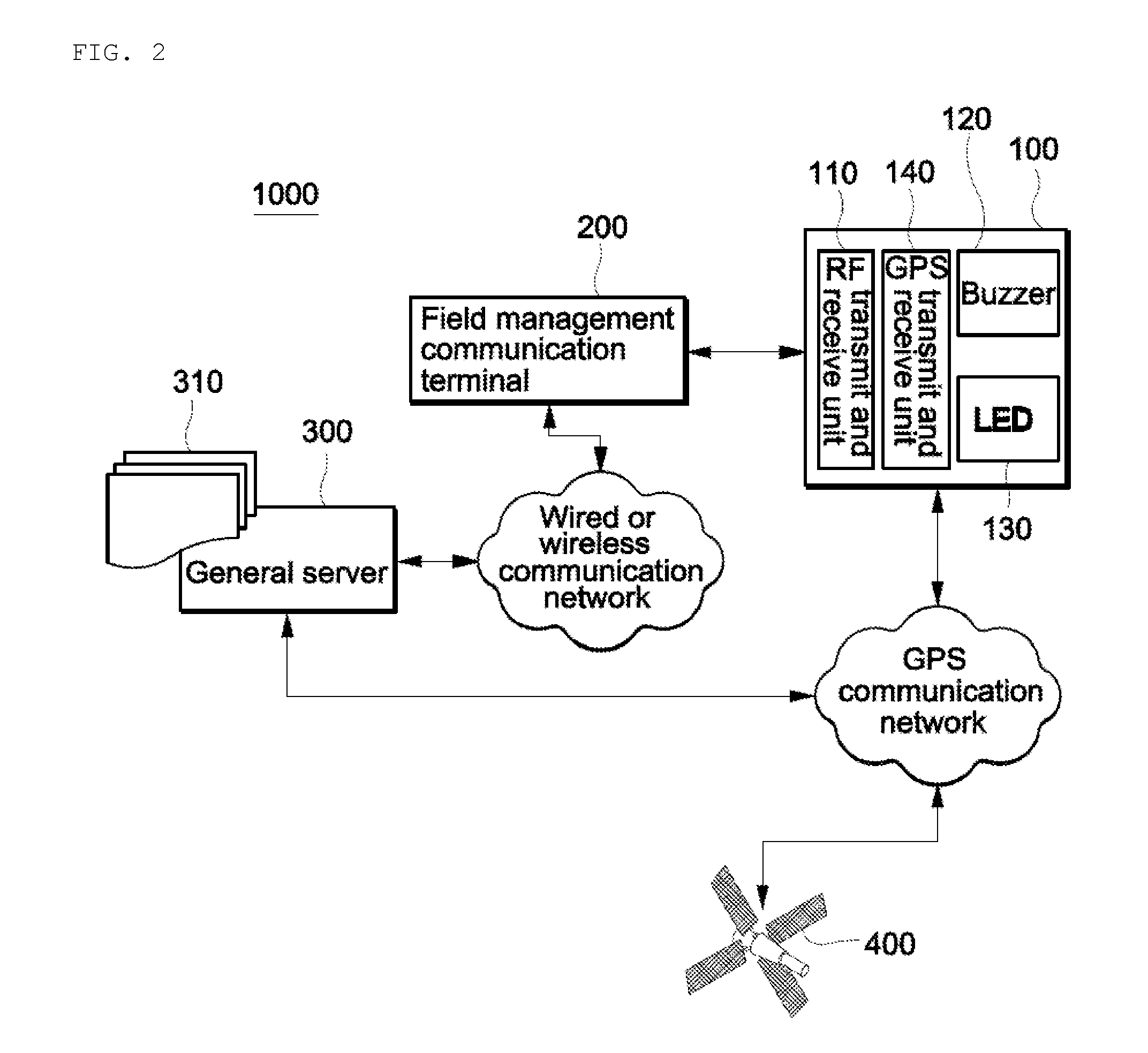 Real-time alarm system for field safety management and driving method thereof