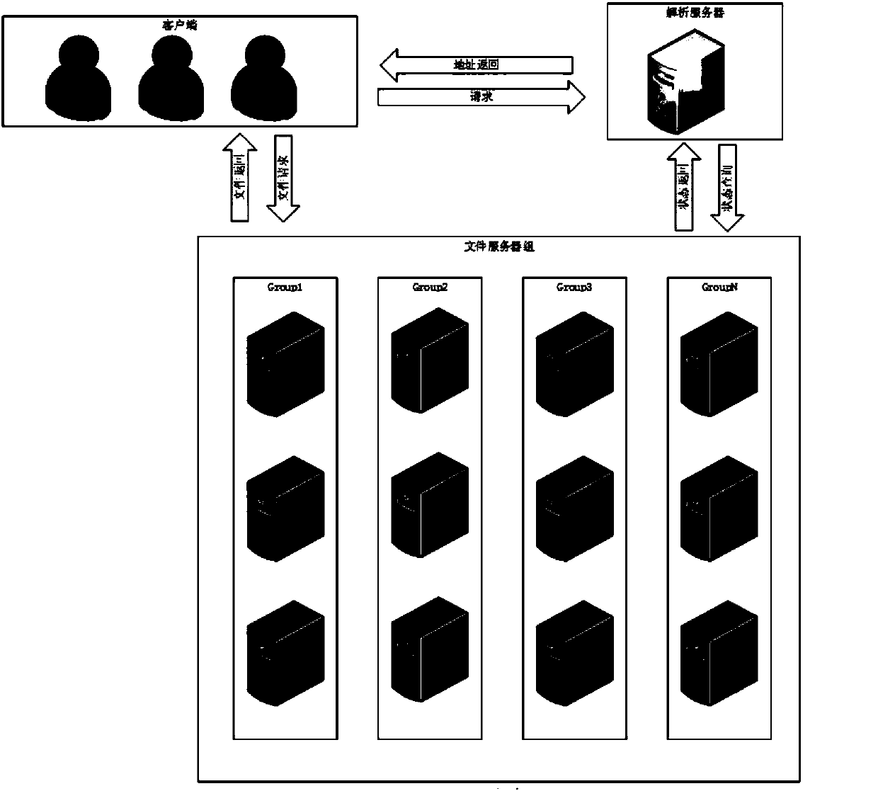 Data backup and updating method of distributed file system