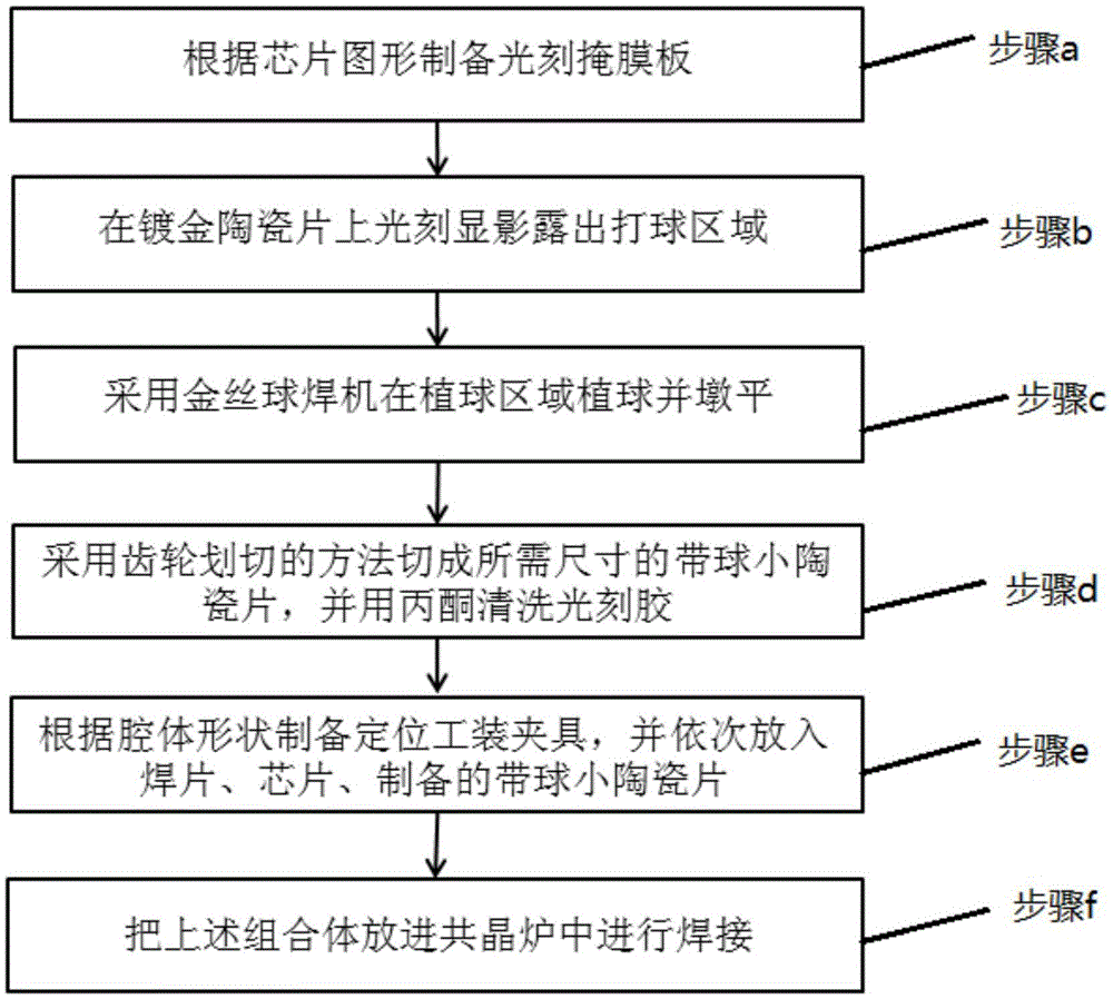 A method for realizing eutectic welding of chips