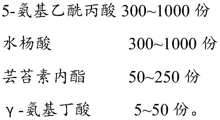 Composition for improving emergence rate of crops and application thereof