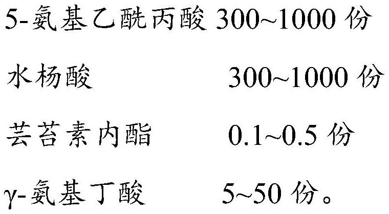 Composition for improving emergence rate of crops and application thereof