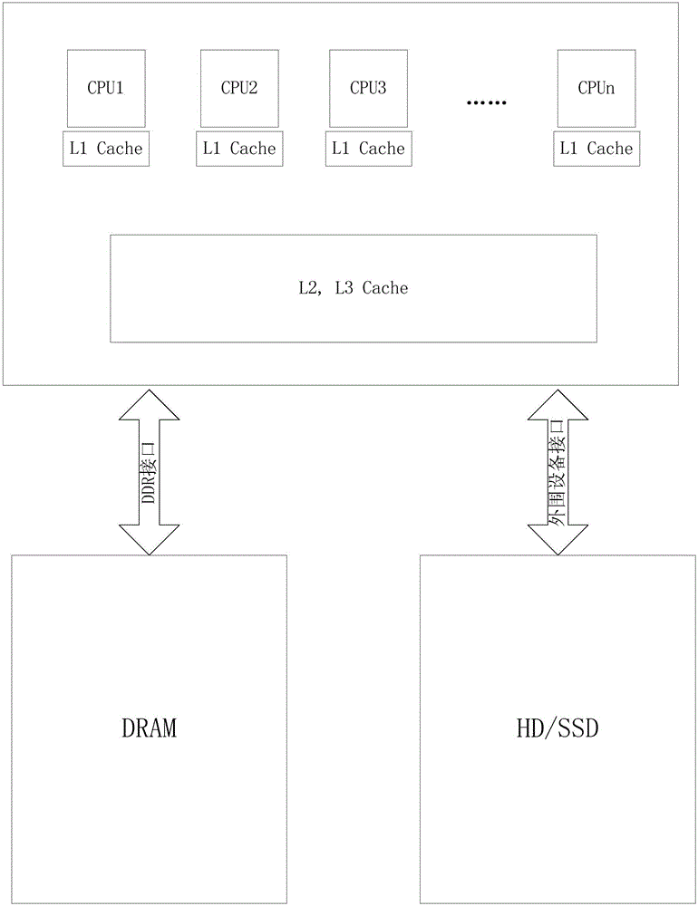 Cell array calculation system and group-sending communication method among cells thereof