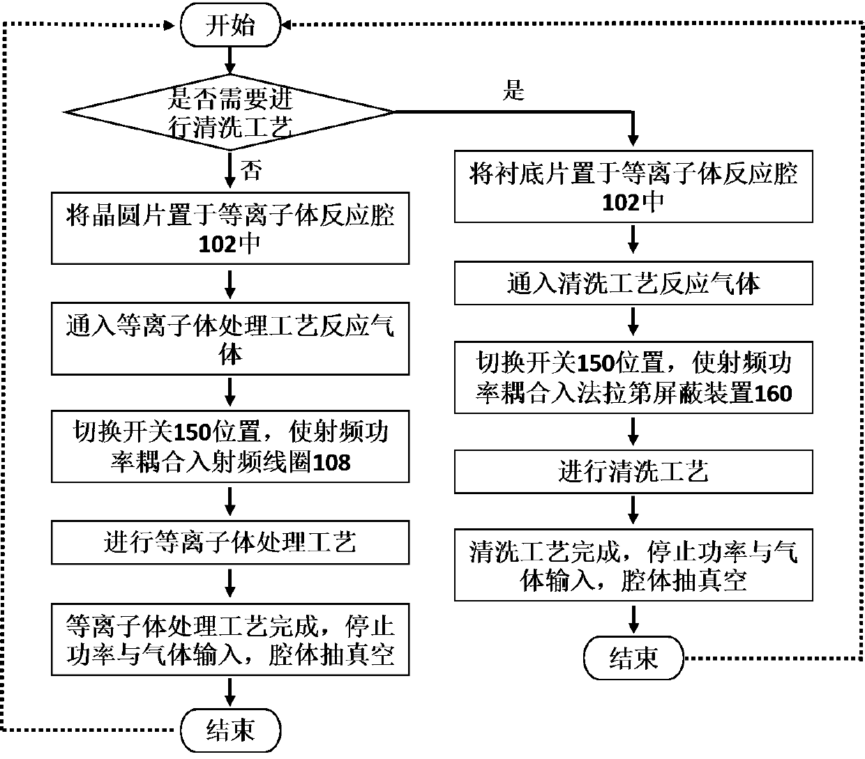 Inductively coupled plasma processing system