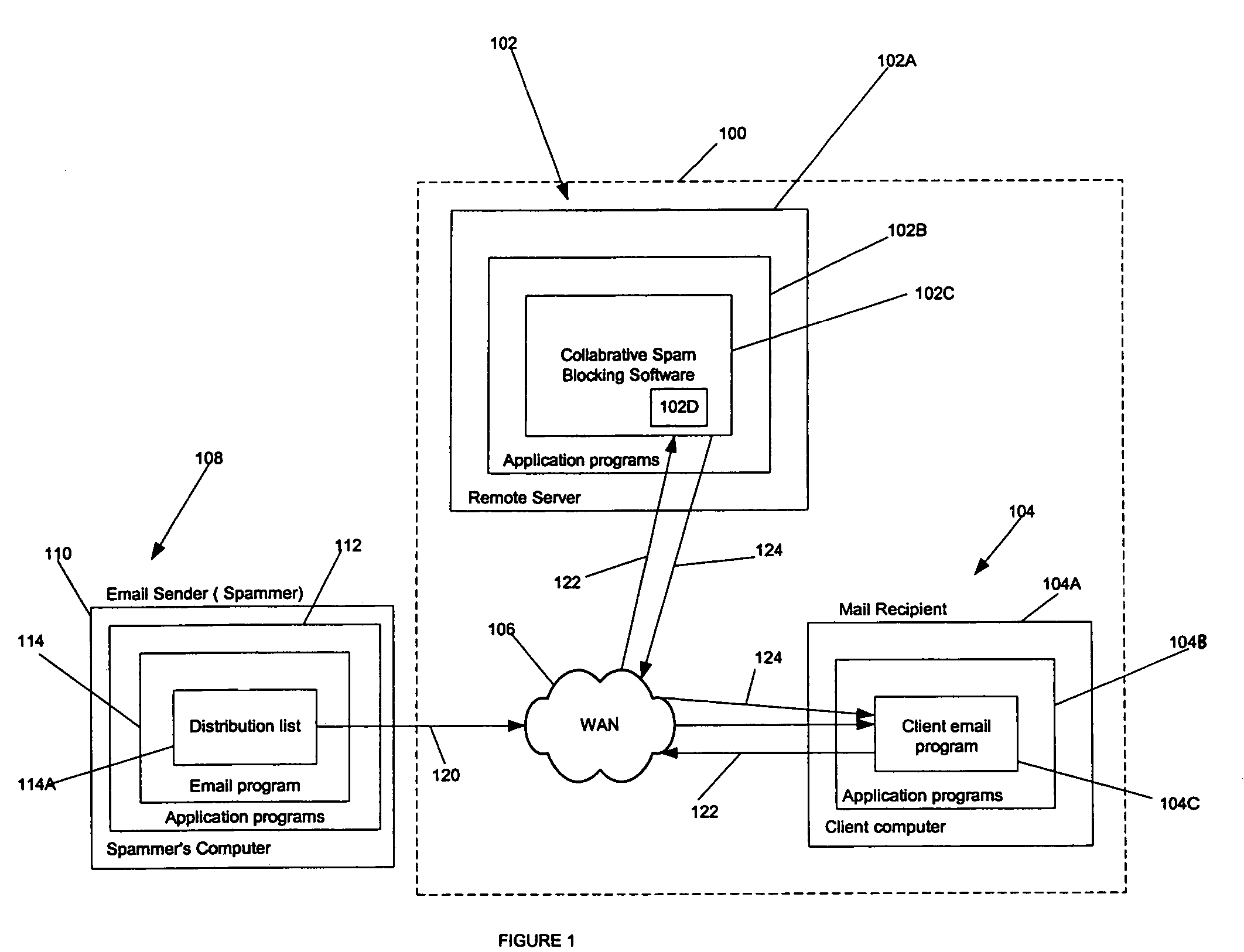 Method and apparatus to block spam based on spam reports from a community of users