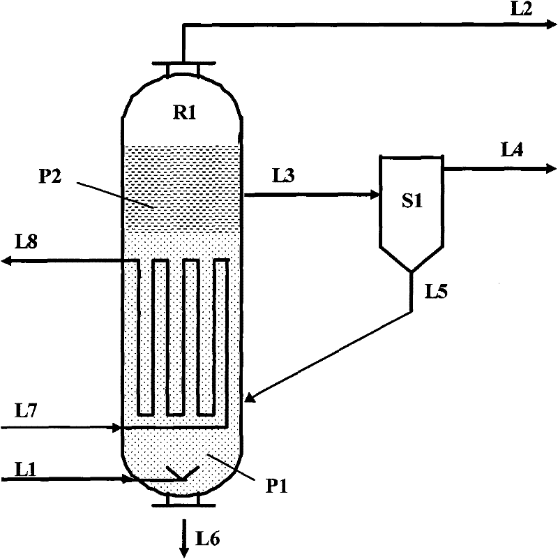 Method for producing linear alpha-olefins (LAOs) through Fischer-Tropsch synthesis of solvent phase