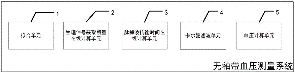 Wrist-belt-free blood pressure measuring system