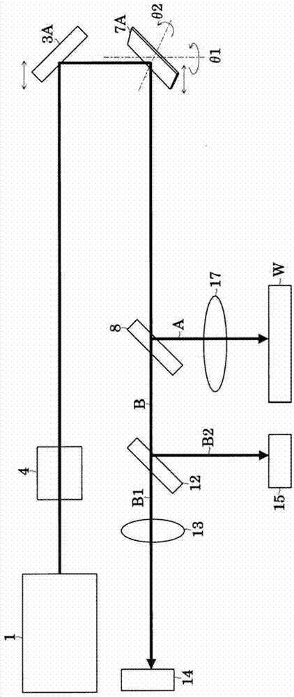 Laser axis calibrating method and laser processing device utilizing the same