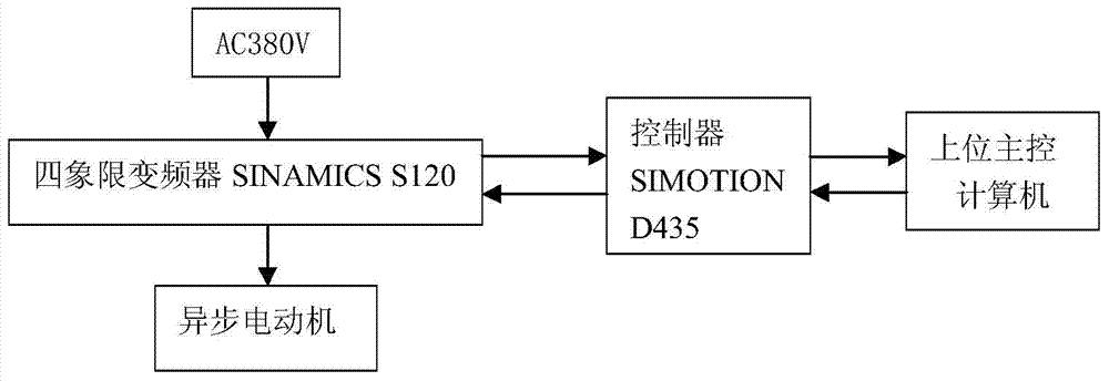 Pump storage group variable frequency starting load simulation system