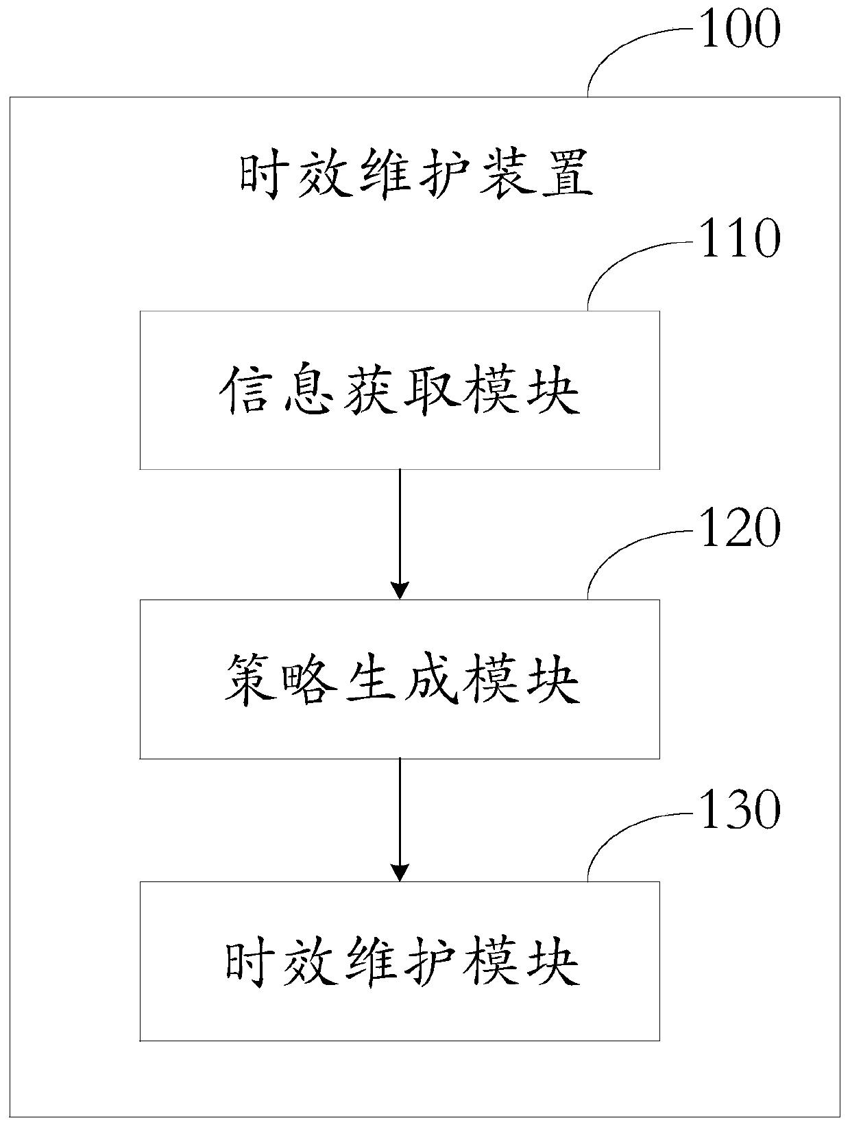 Aging maintenance method and device for litigation case