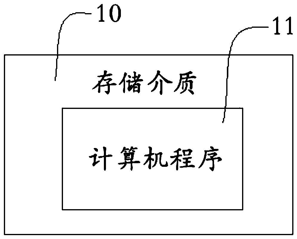 Aging maintenance method and device for litigation case