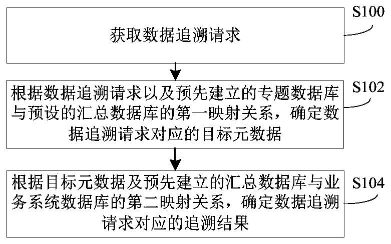 Metadata tracing method and device and server