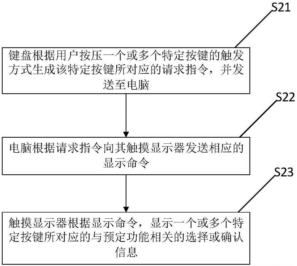 Method for controlling intelligent device and intelligent device