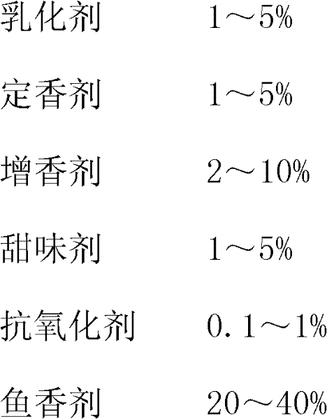 Bacteriostatic and moldproof fish flavor liquid flavoring agent and preparation process thereof