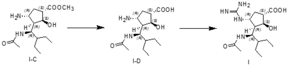 Preparation method and application of peramivir related substances