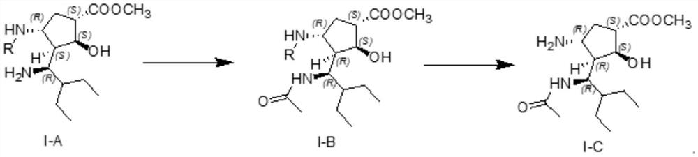 Preparation method and application of peramivir related substances