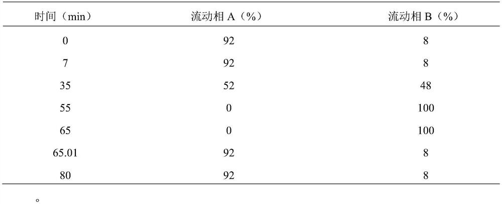 Preparation method and application of peramivir related substances