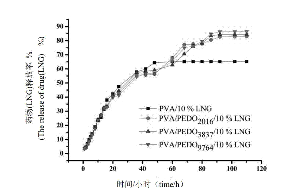 Spinning solution, nuclear shell nanofiber as well as preparation method and application thereof