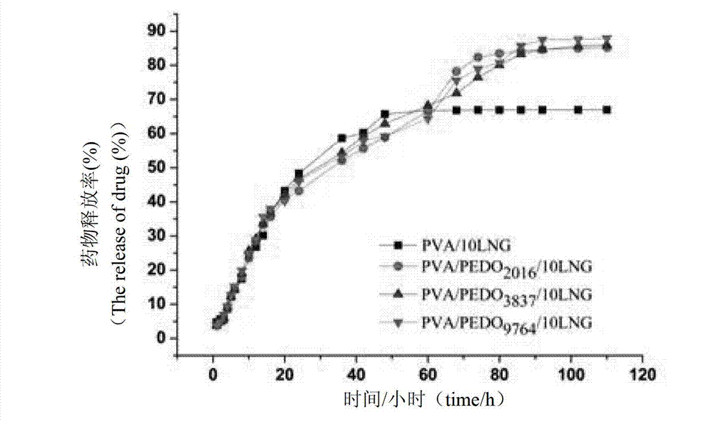 Spinning solution, nuclear shell nanofiber as well as preparation method and application thereof