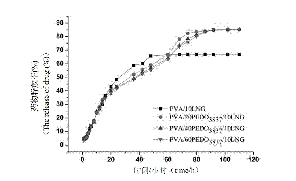 Spinning solution, nuclear shell nanofiber as well as preparation method and application thereof