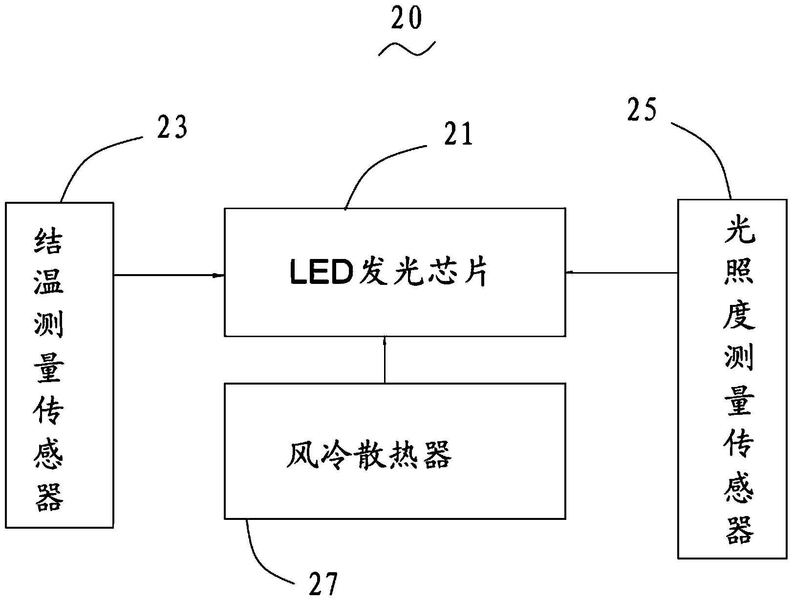 Medical endoscope, cold light source system of medical endoscope and working method of cold light source system