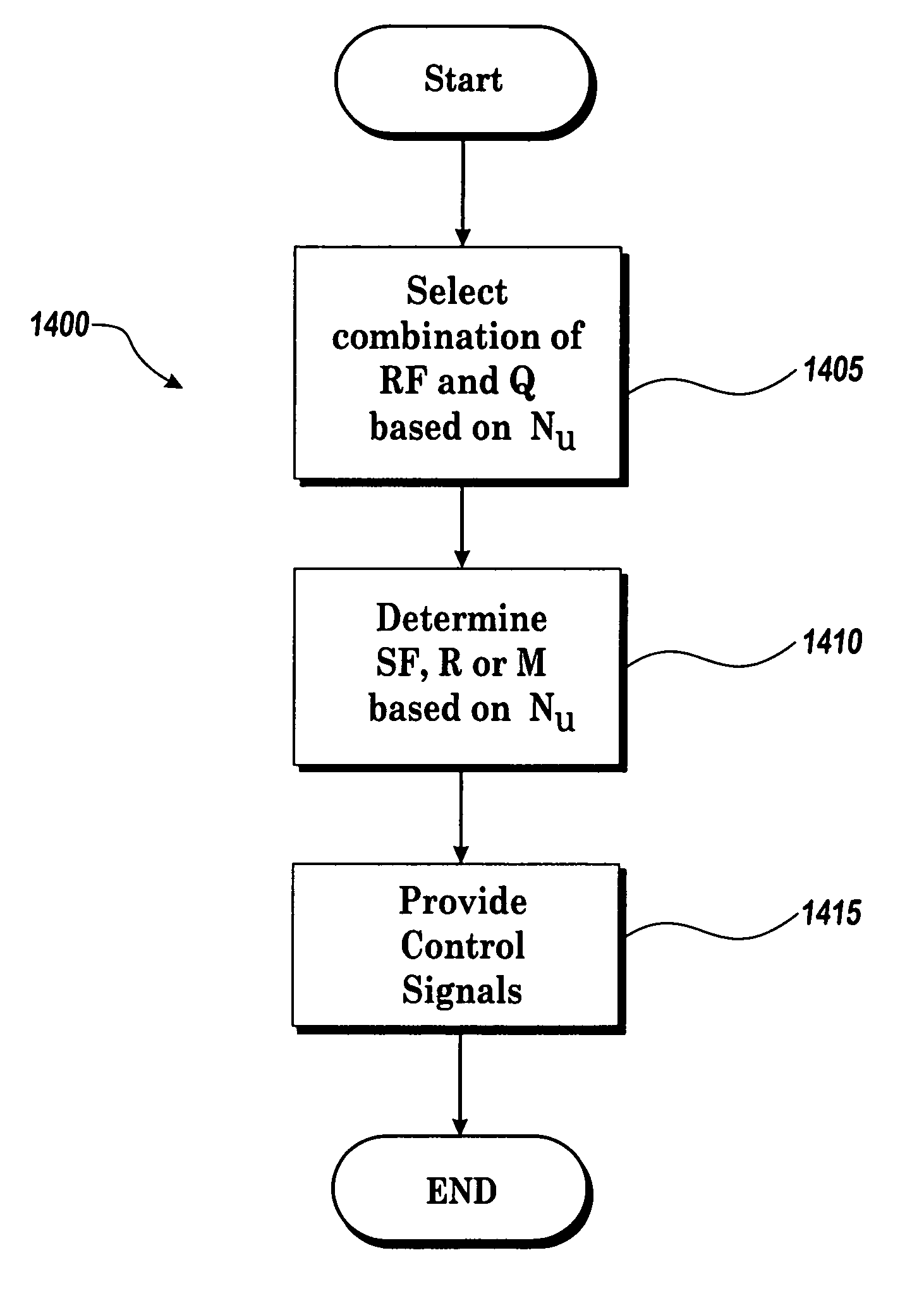 Method and system for adaptive control of sub-carriers