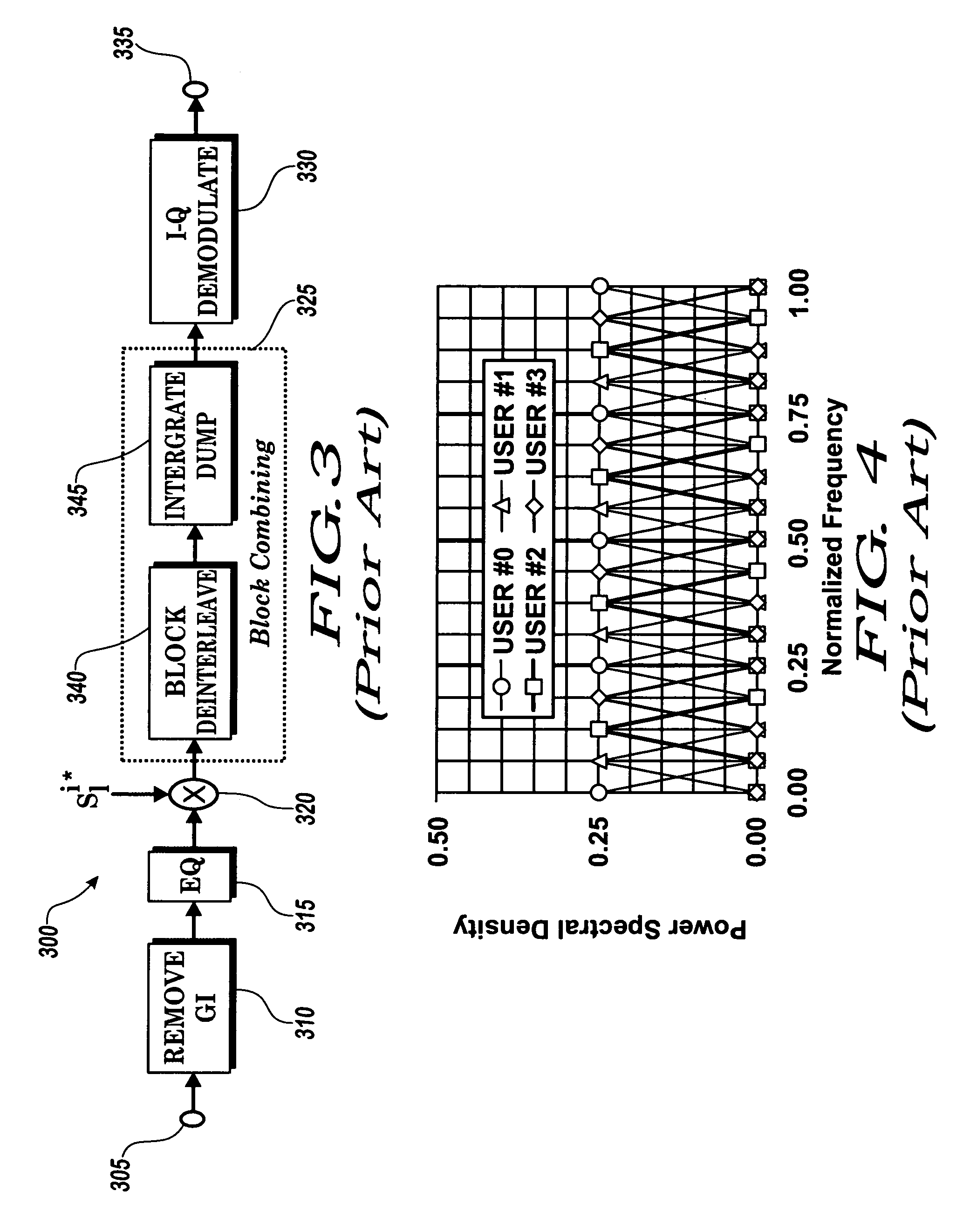 Method and system for adaptive control of sub-carriers