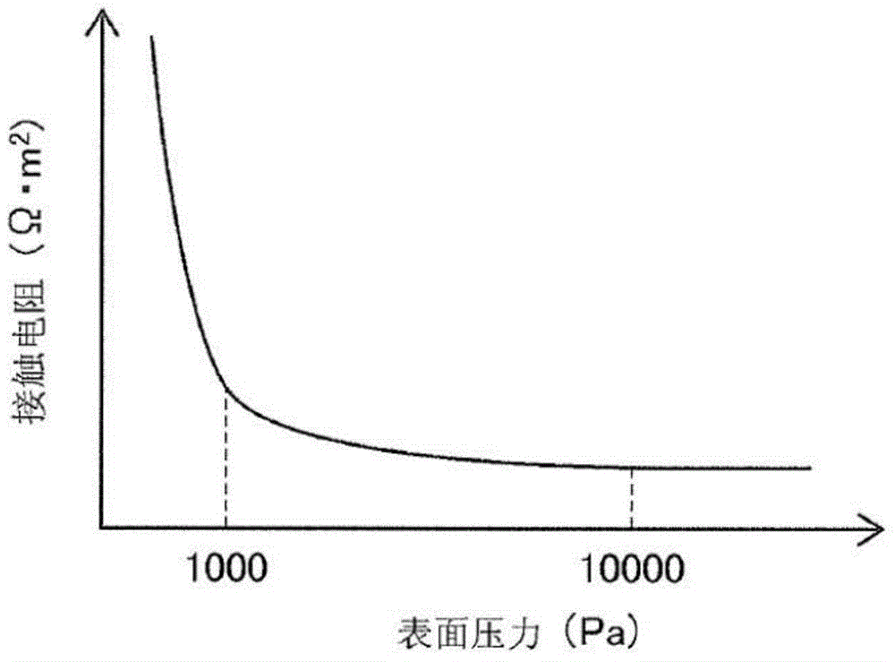 Anodizing device, continuous anodizing device, and film forming method