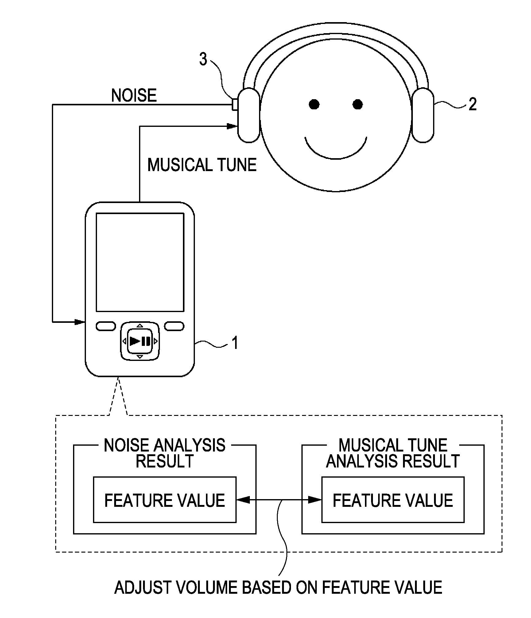 Volume adjusting apparatus and volume adjusting method