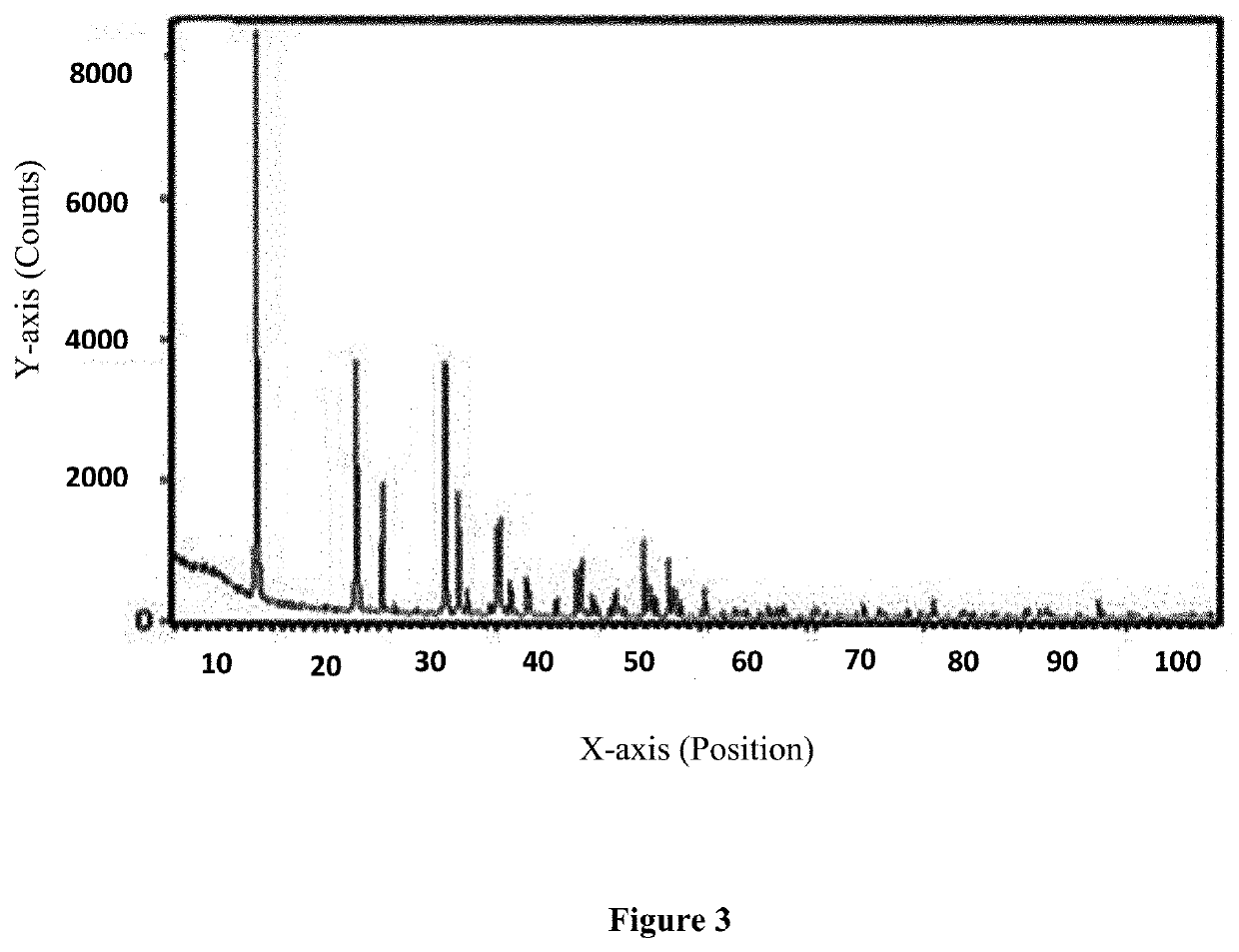 Gel formulation for treating diabetic foot ulcer infections