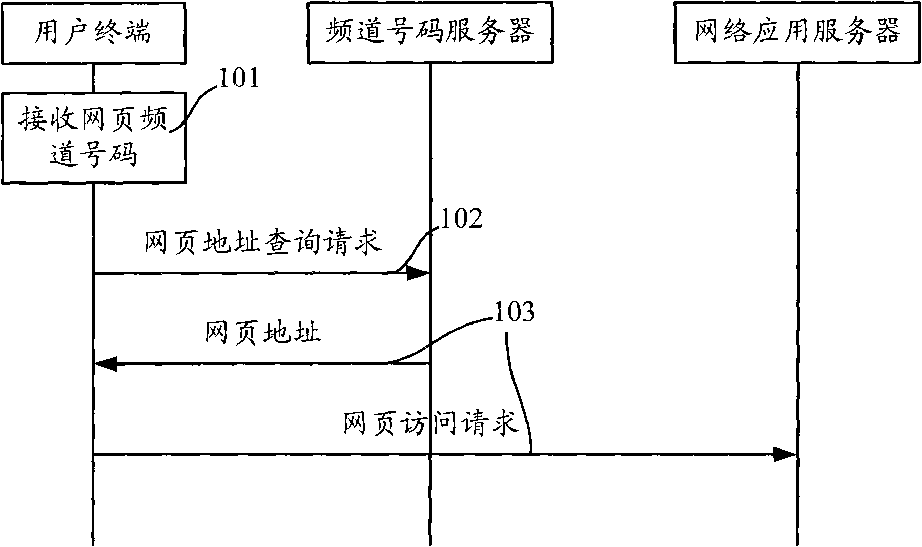 Web access method, terminal and service platform based on IPTV system