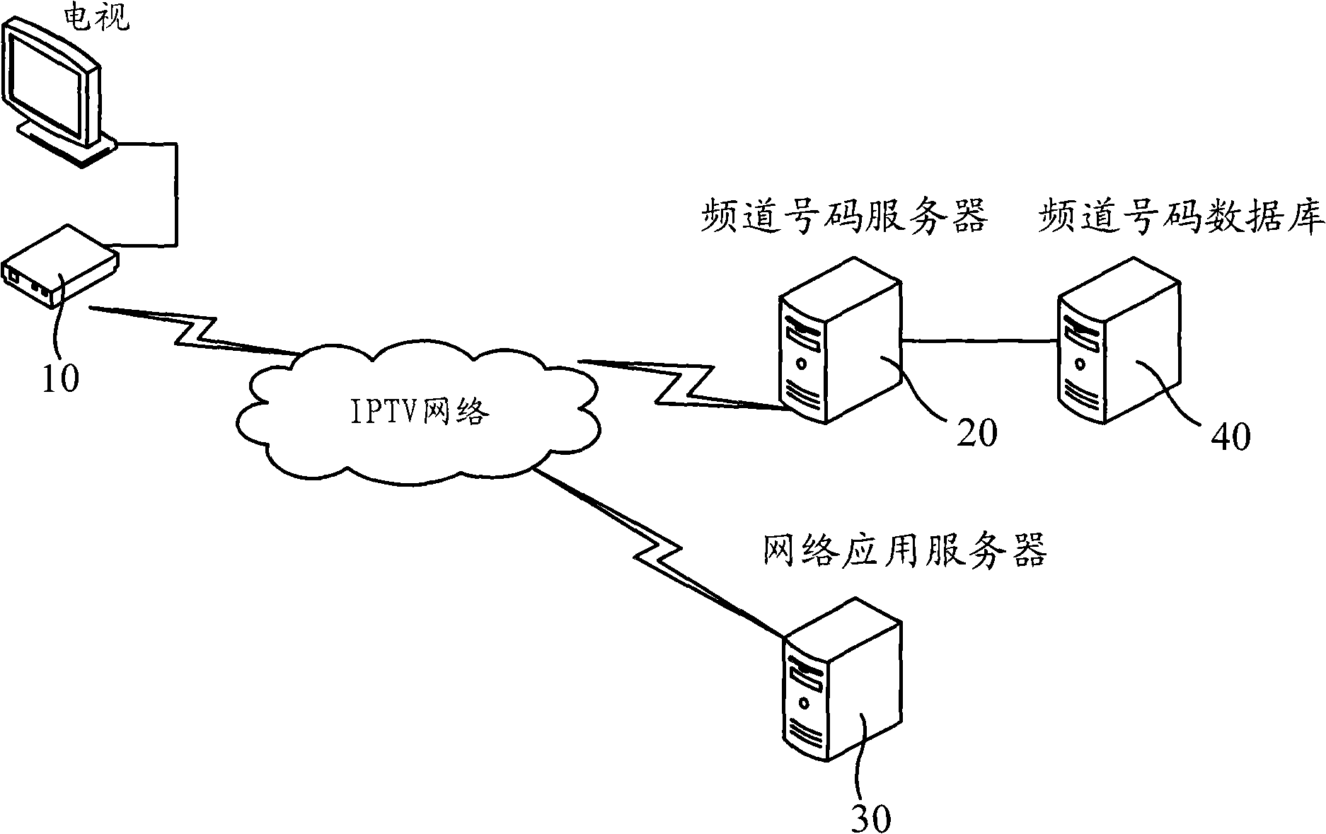 Web access method, terminal and service platform based on IPTV system