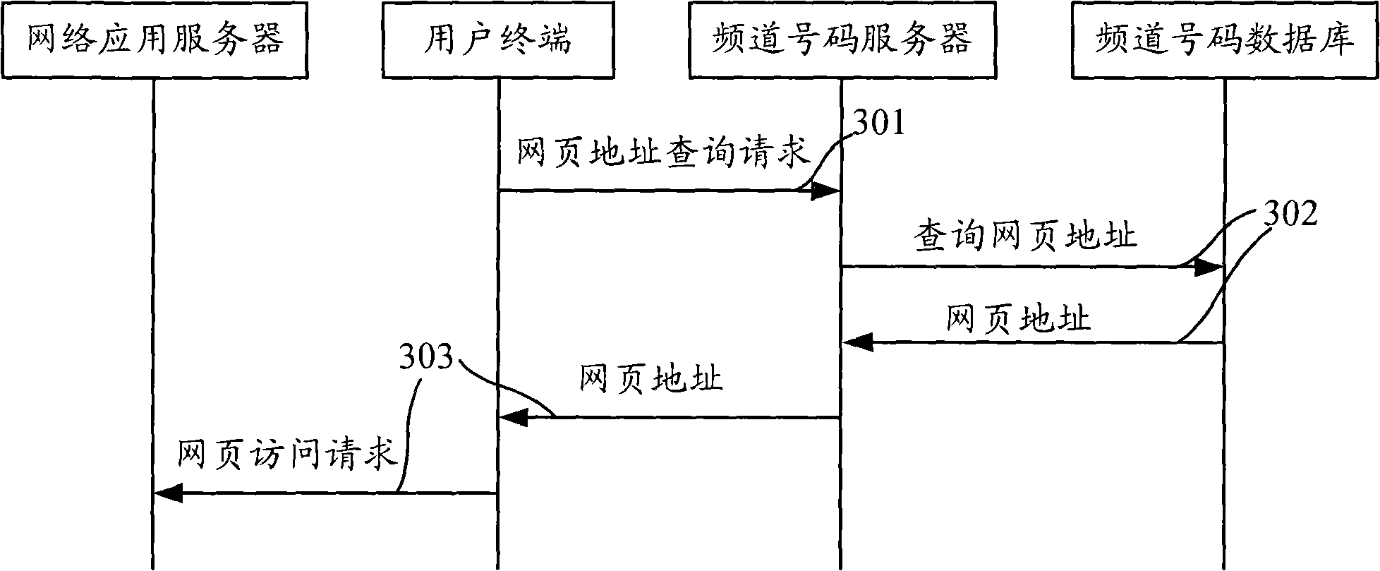 Web access method, terminal and service platform based on IPTV system