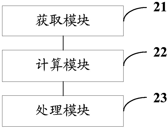 Method and device for automatic calibration of vehicle-mounted motor