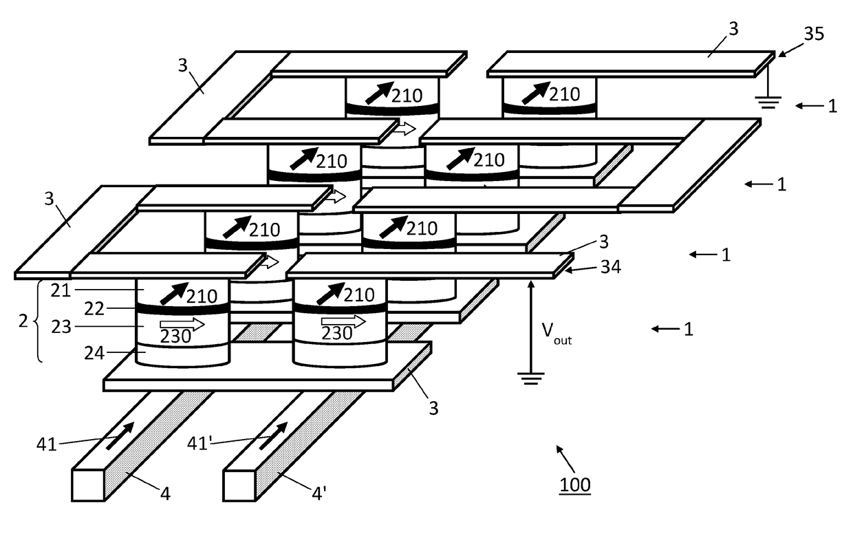 Magnetic device configured to perform an analog adder circuit function and method for operating such magnetic device