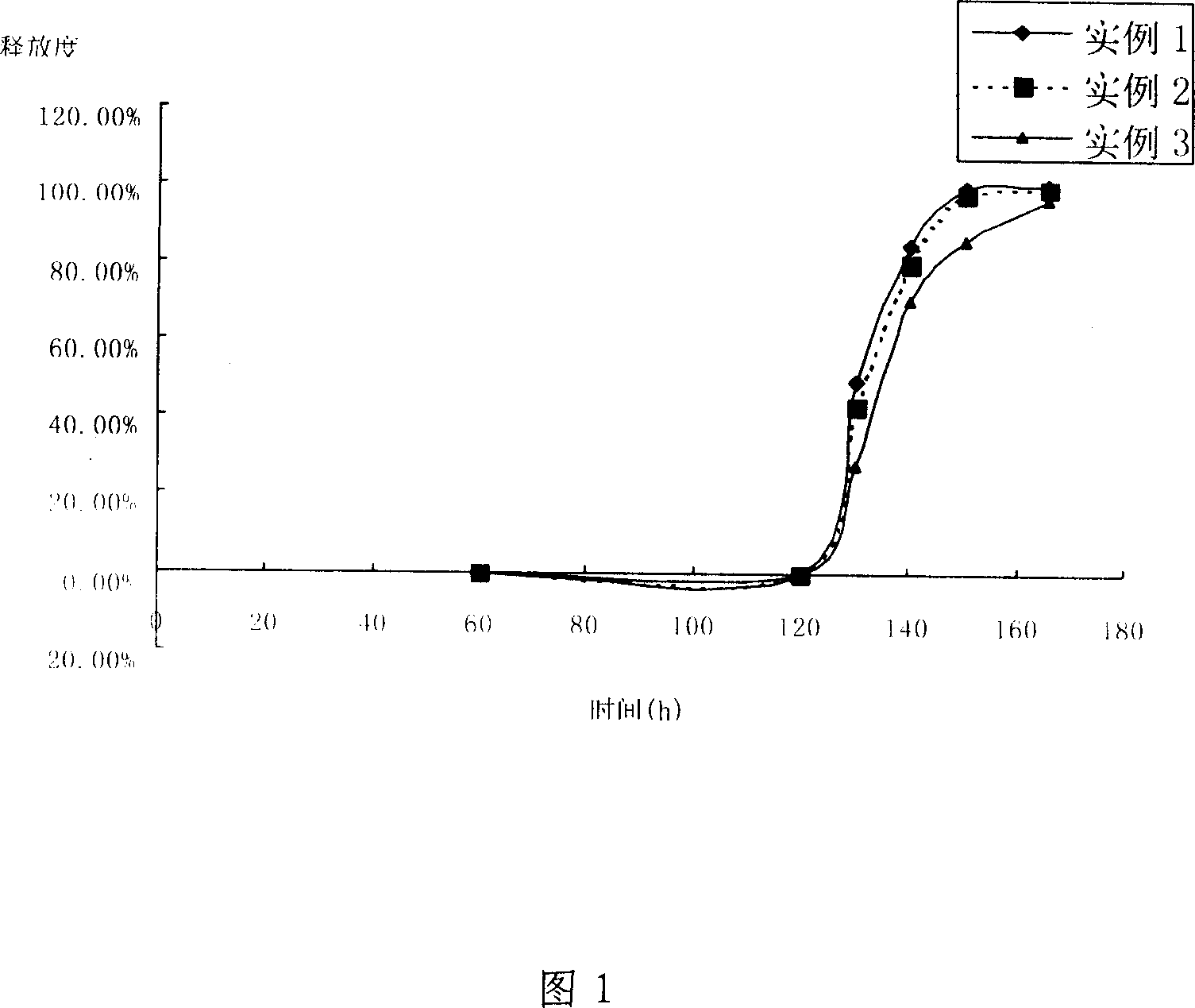 Improved enteric medicine composition with mycophenolate